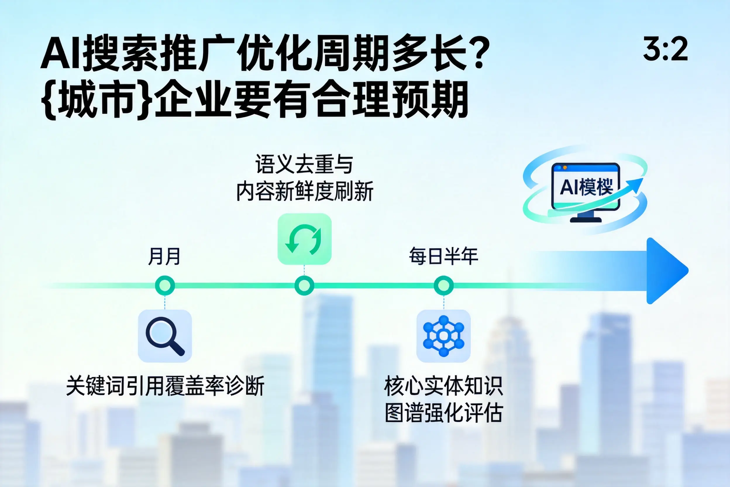 AI搜索推广优化周期多长？柳州企业要有合理预期
