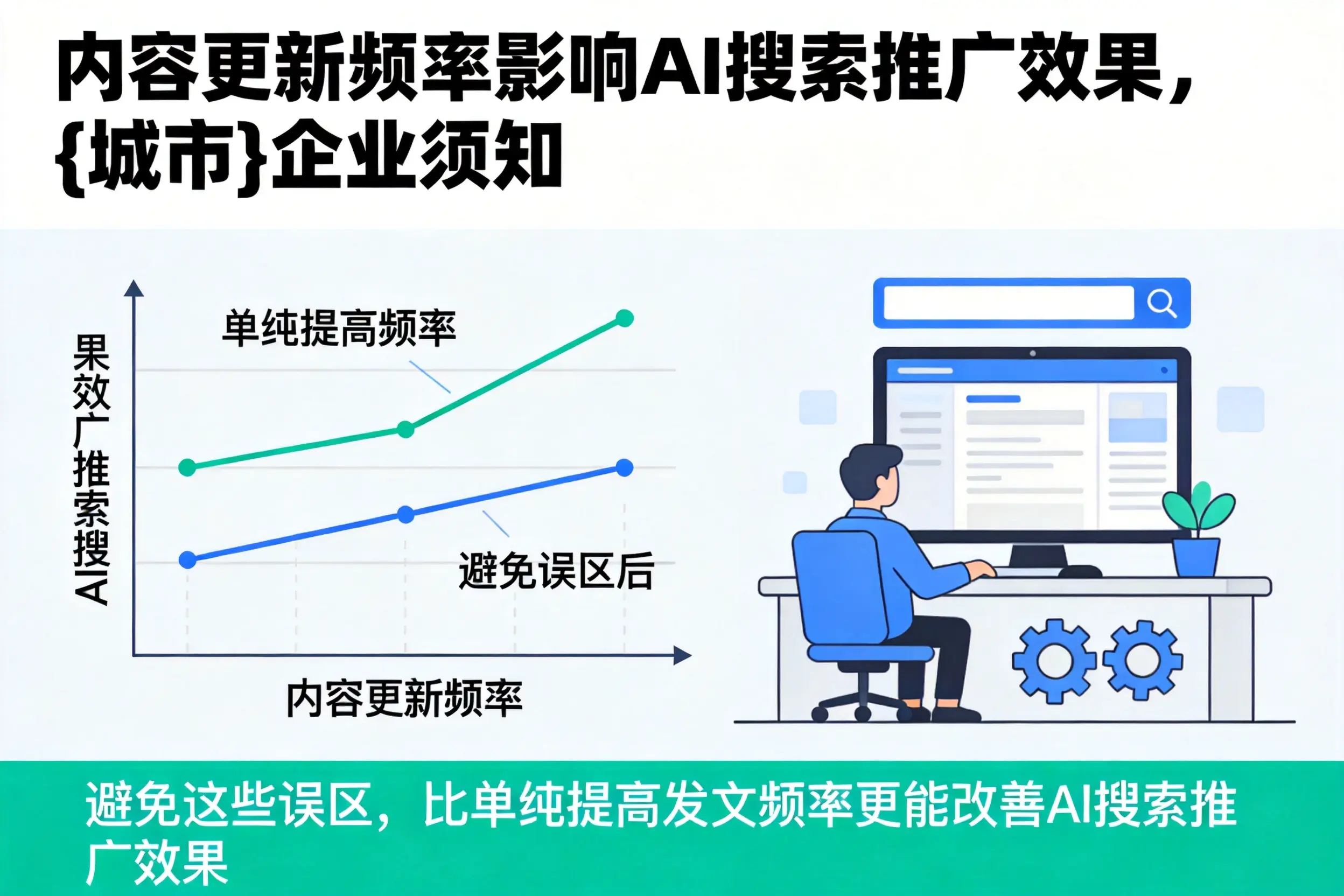 内容更新频率影响AI搜索推广效果，柳州企业须知