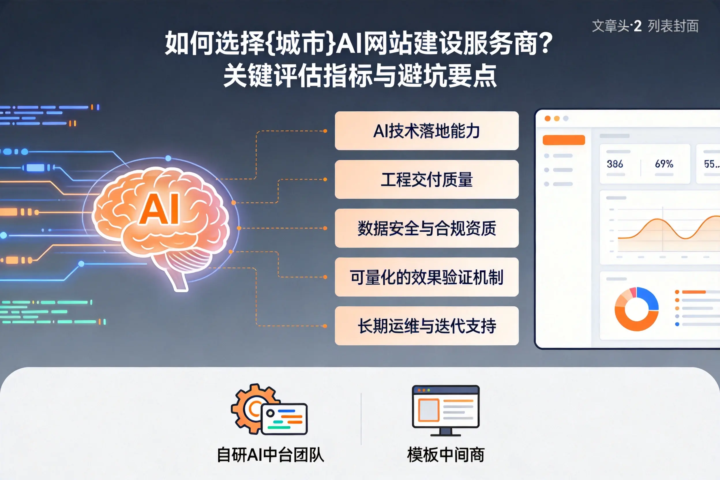 如何选择柳州AI网站建设服务商？关键评估指标与避坑要点