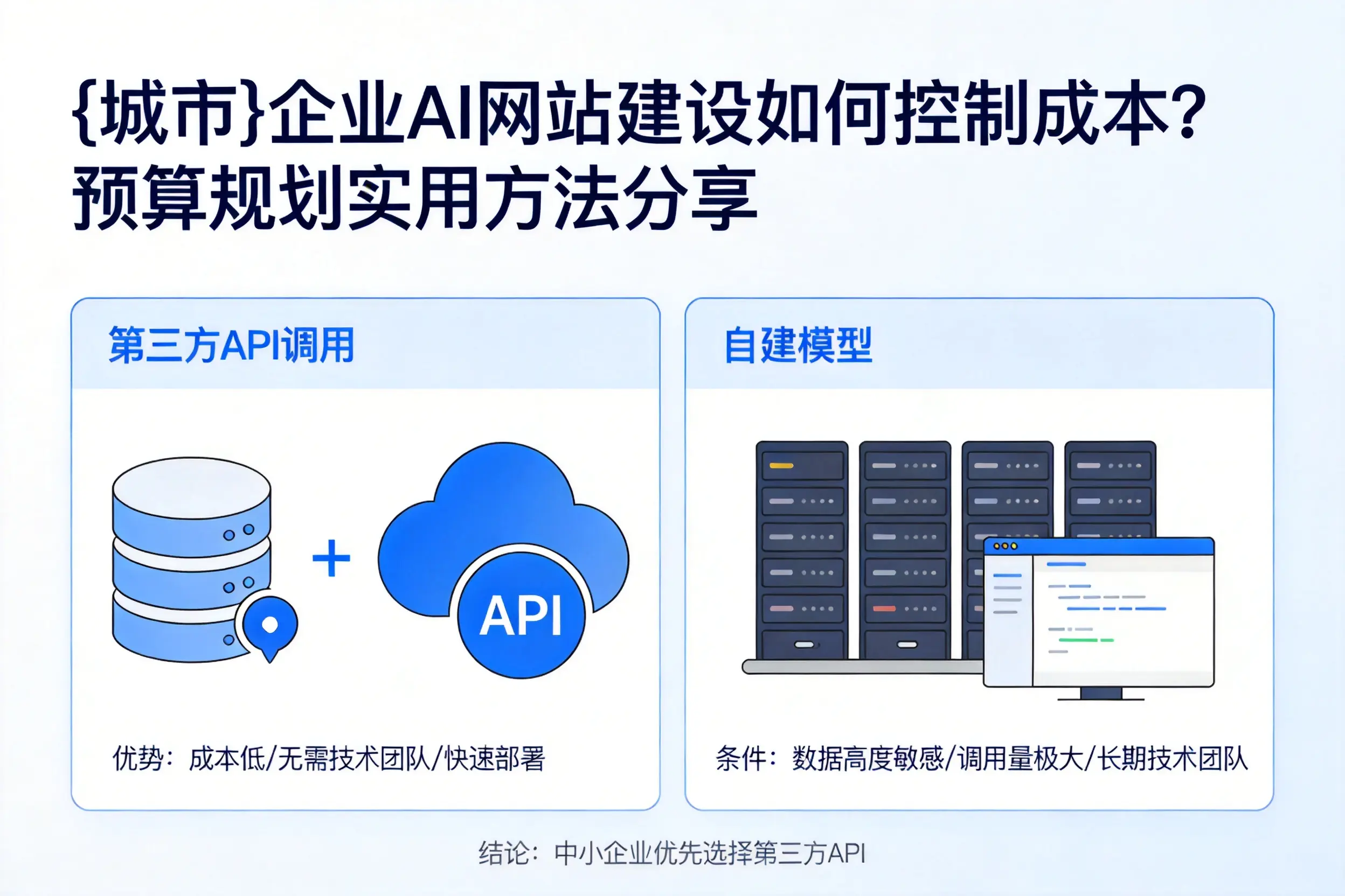 柳州企业AI网站建设如何控制成本?预算规划实用方法分享
