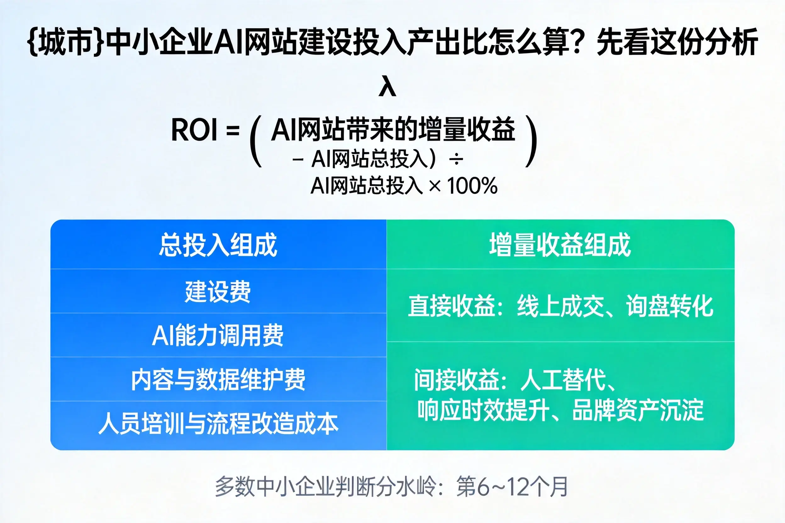 柳州中小企业AI网站建设投入产出比怎么算？先看这份分析