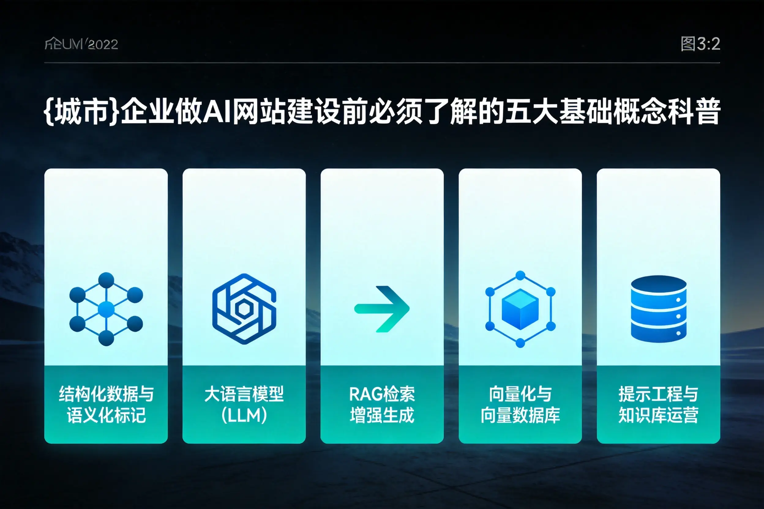 柳州企业做AI网站建设前必须了解的五大基础概念科普