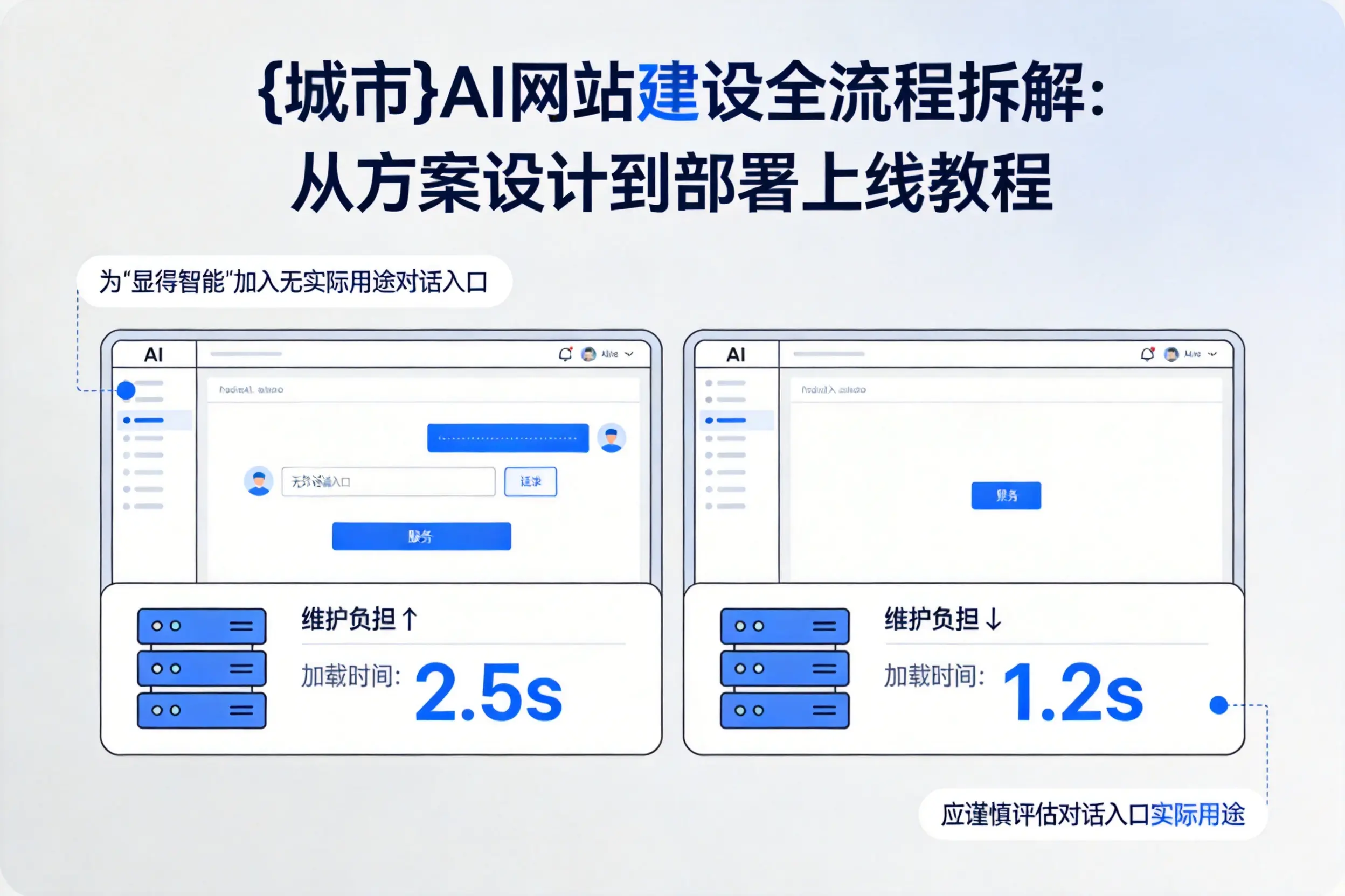 柳州AI网站建设全流程拆解：从方案设计到部署上线教程