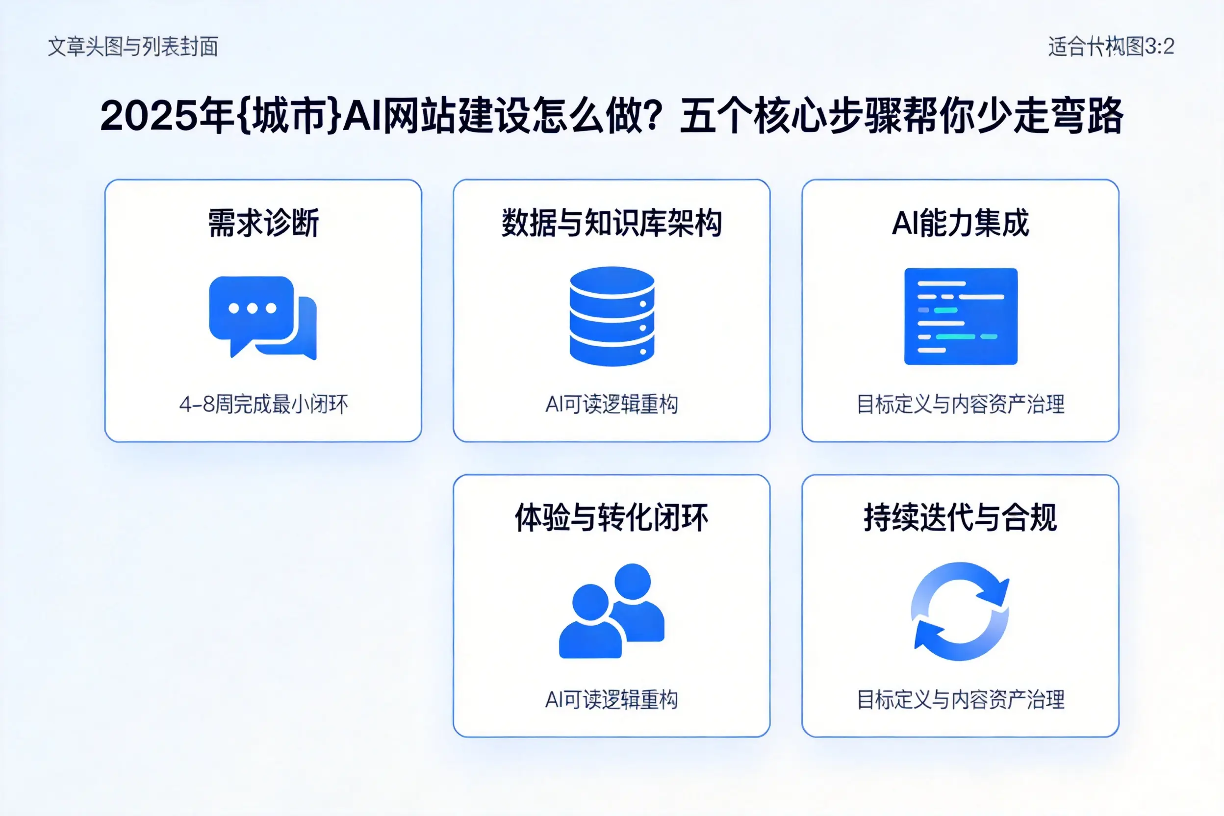 2025年柳州AI网站建设怎么做？五个核心步骤帮你少走弯路