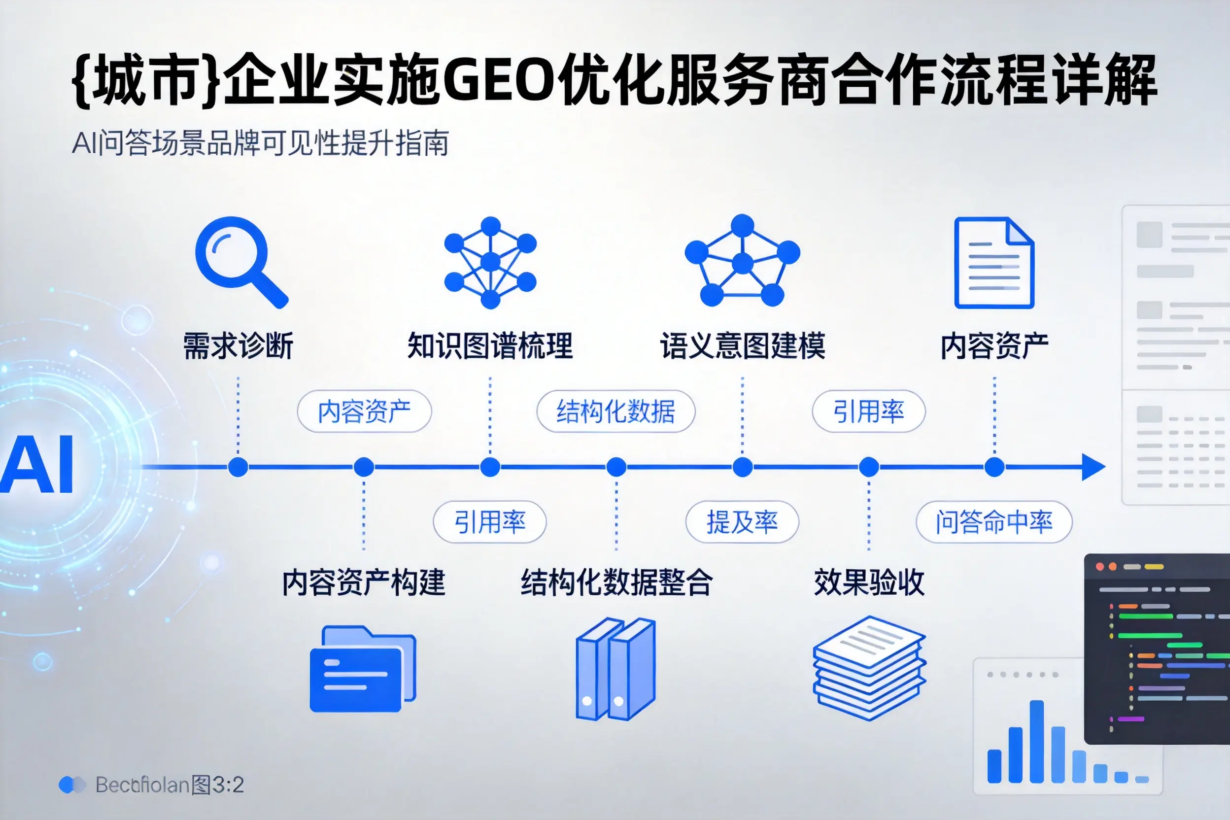柳州企业实施GEO优化服务商合作流程详解