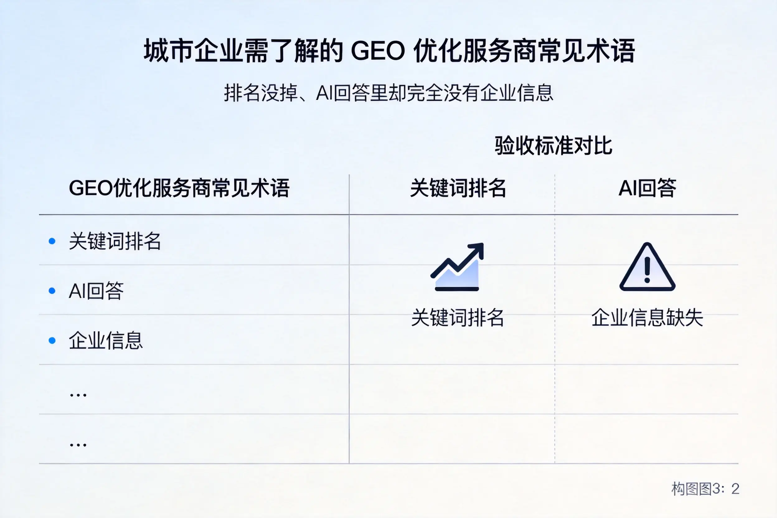 柳州企业需了解的GEO优化服务商常见术语