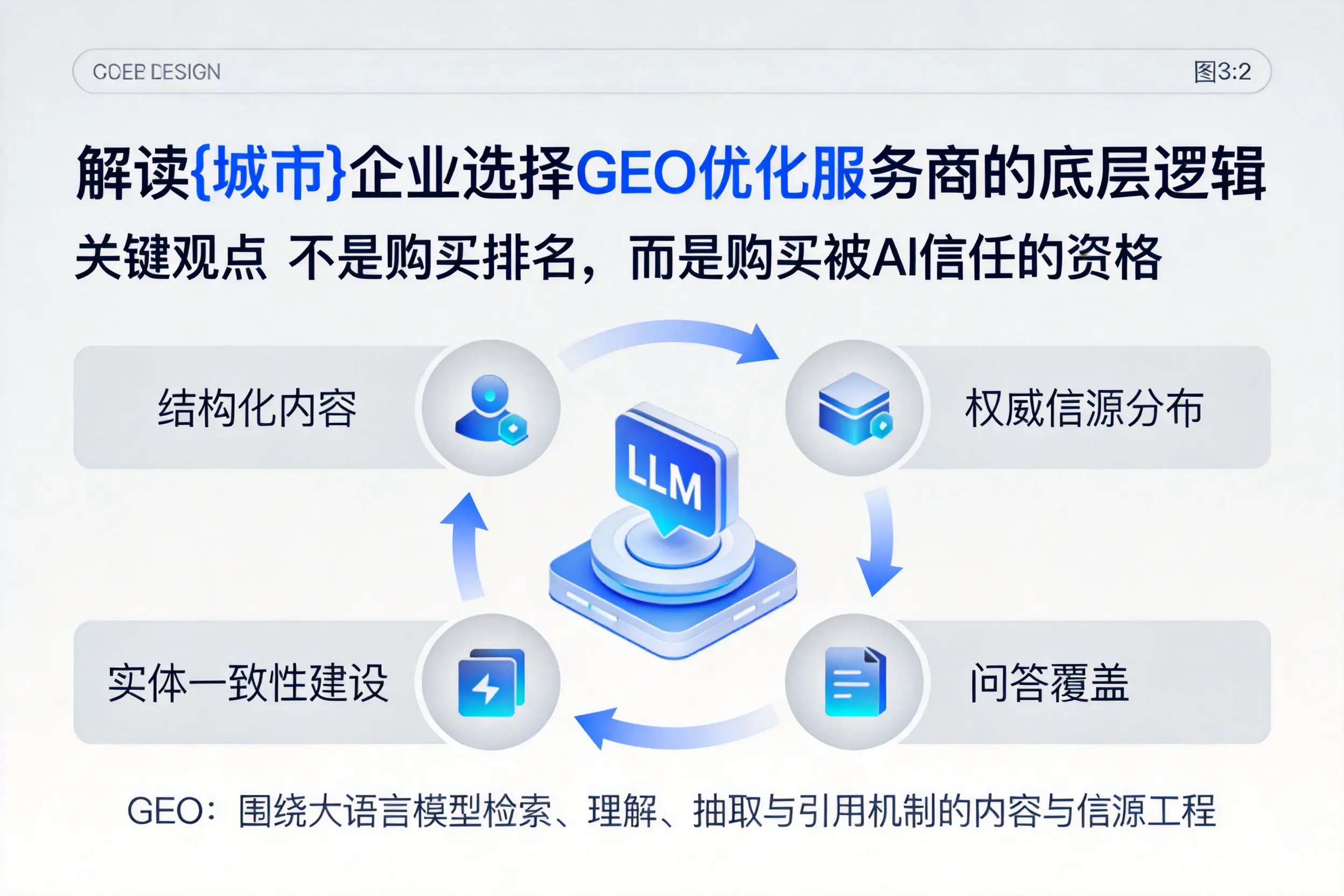解读柳州企业选择GEO优化服务商的底层逻辑