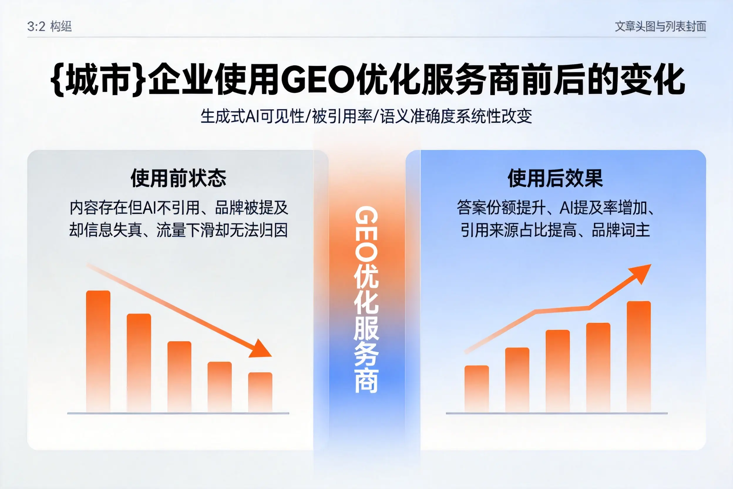 柳州企业使用GEO优化服务商前后的变化