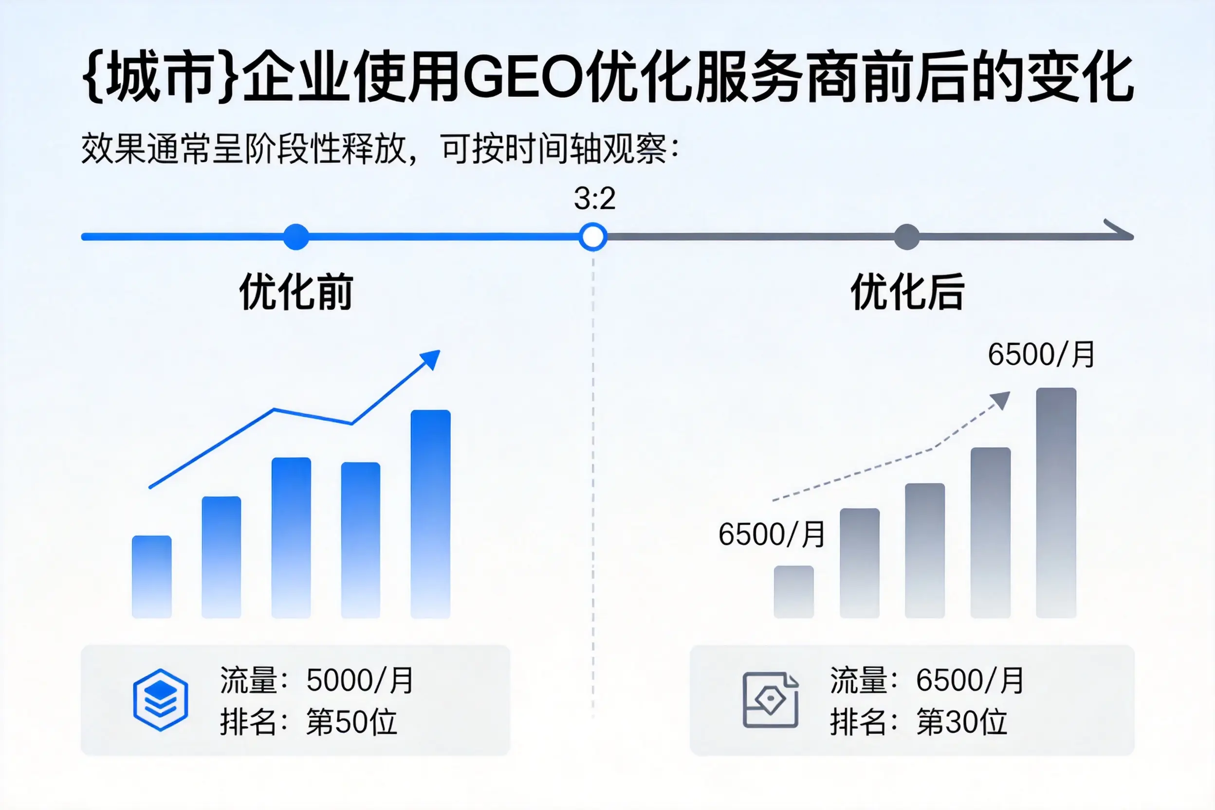 柳州企业使用GEO优化服务商前后的变化