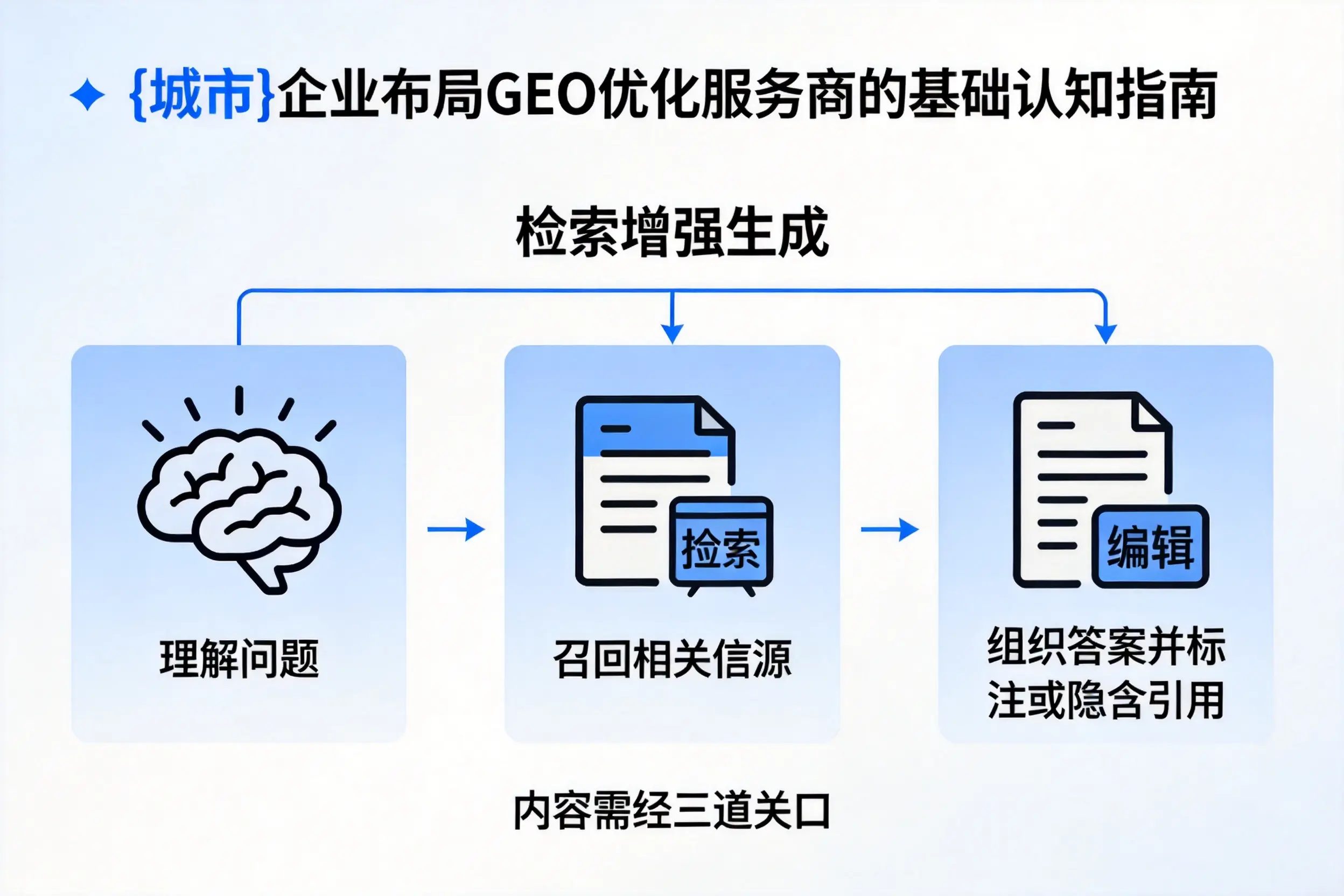 柳州企业布局GEO优化服务商的基础认知指南