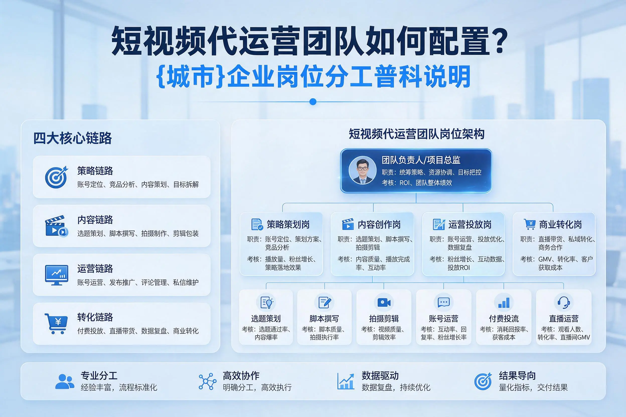 短视频代运营团队如何配置？柳州企业岗位分工科普说明