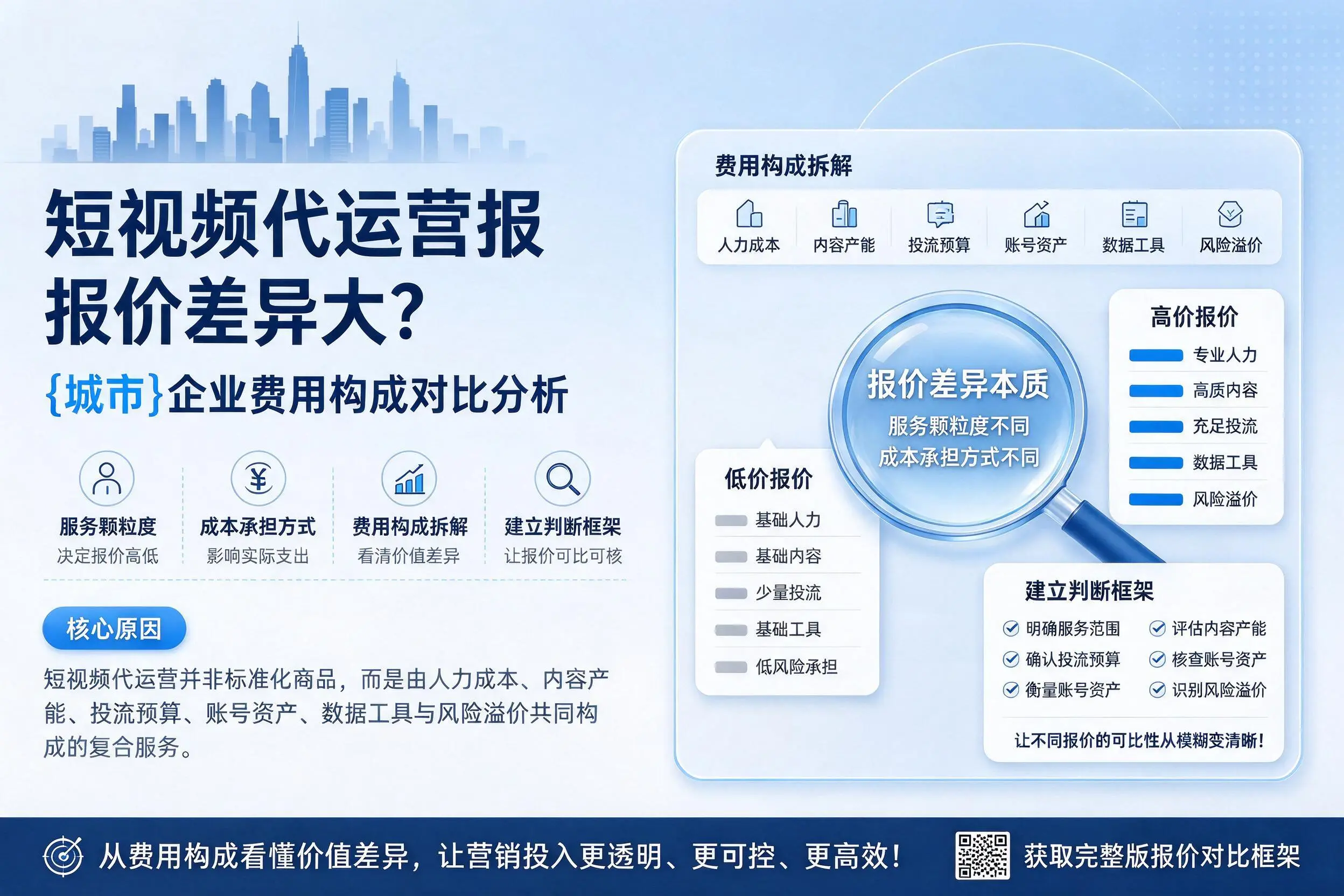 短视频代运营报价差异大？柳州企业费用构成对比分析