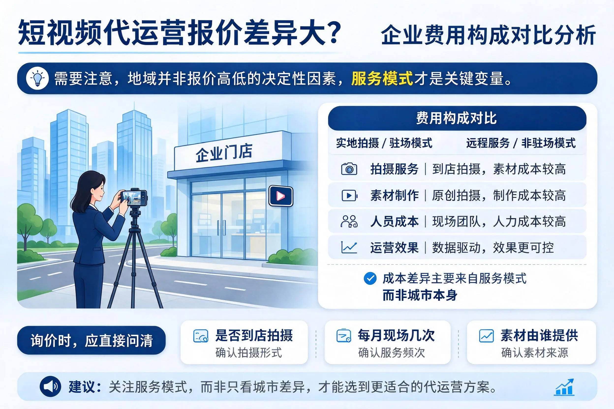短视频代运营报价差异大？柳州企业费用构成对比分析