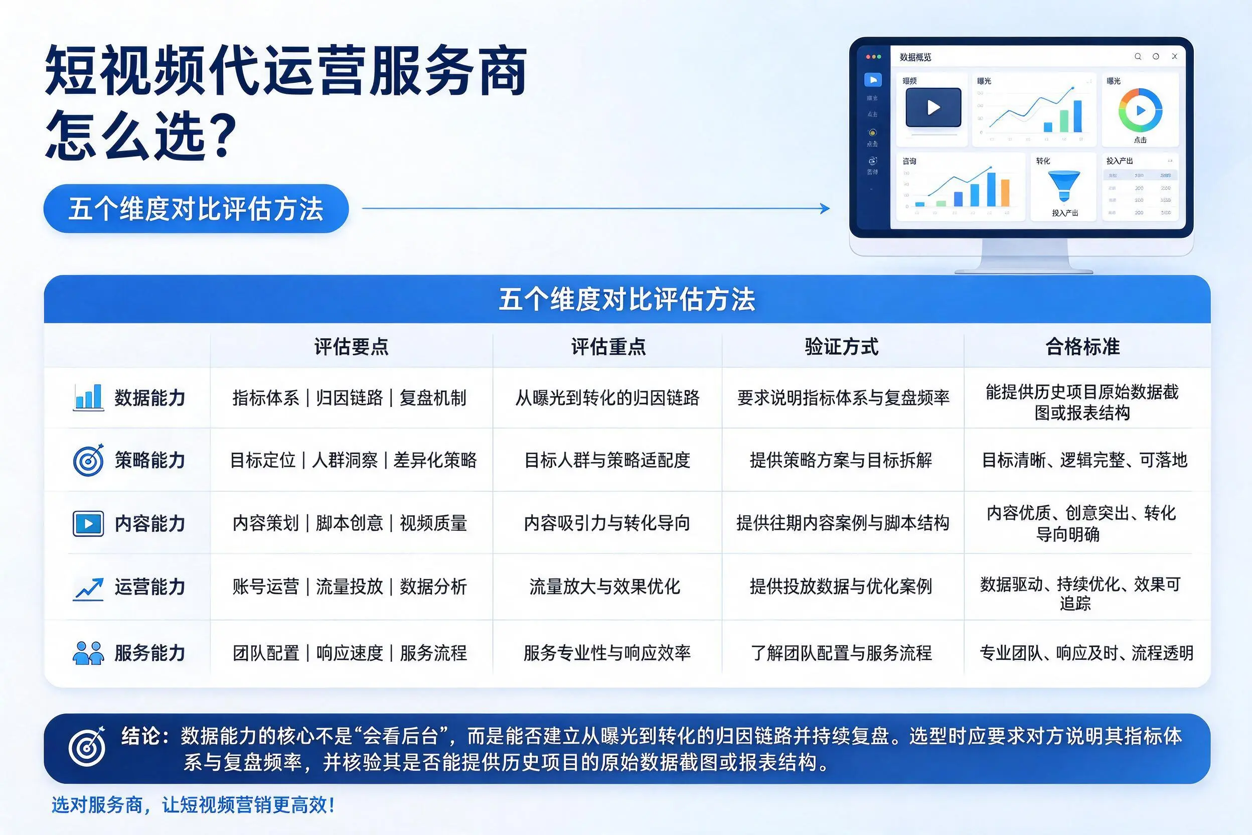柳州短视频代运营服务商怎么选？五个维度对比评估方法