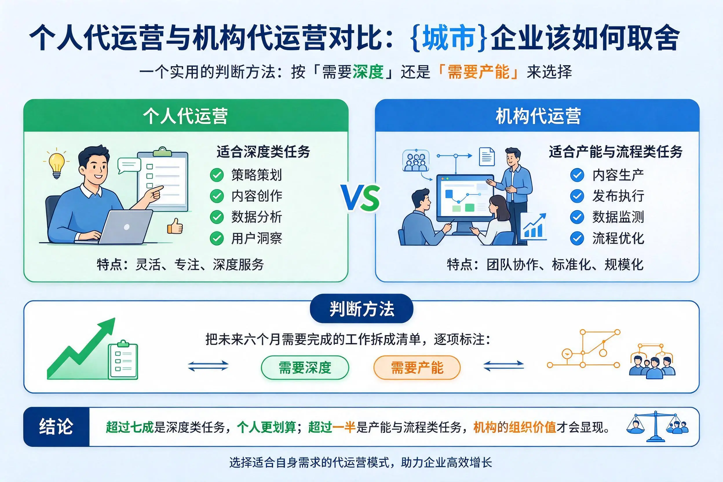 个人代运营与机构代运营对比:柳州企业该如何取舍