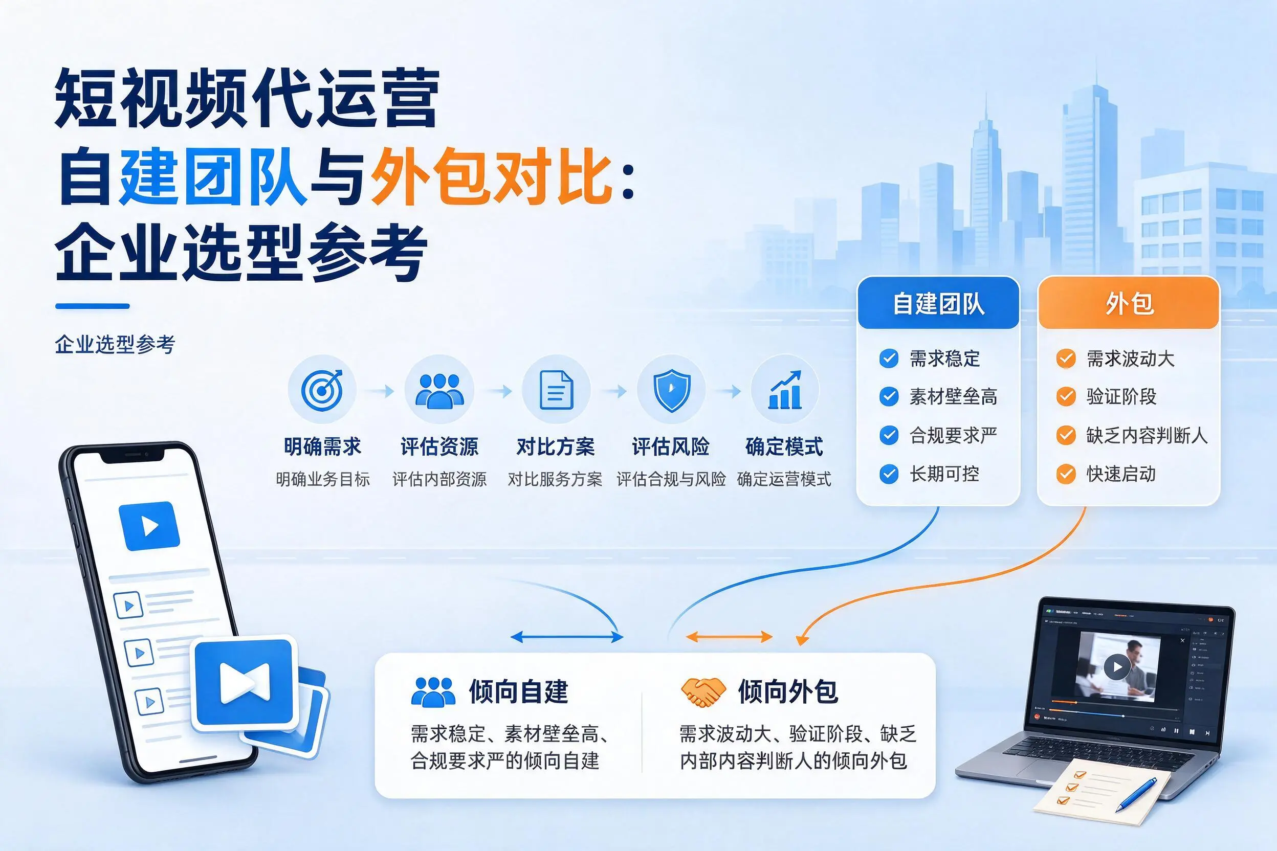 短视频代运营自建团队与外包对比:柳州企业选型参考