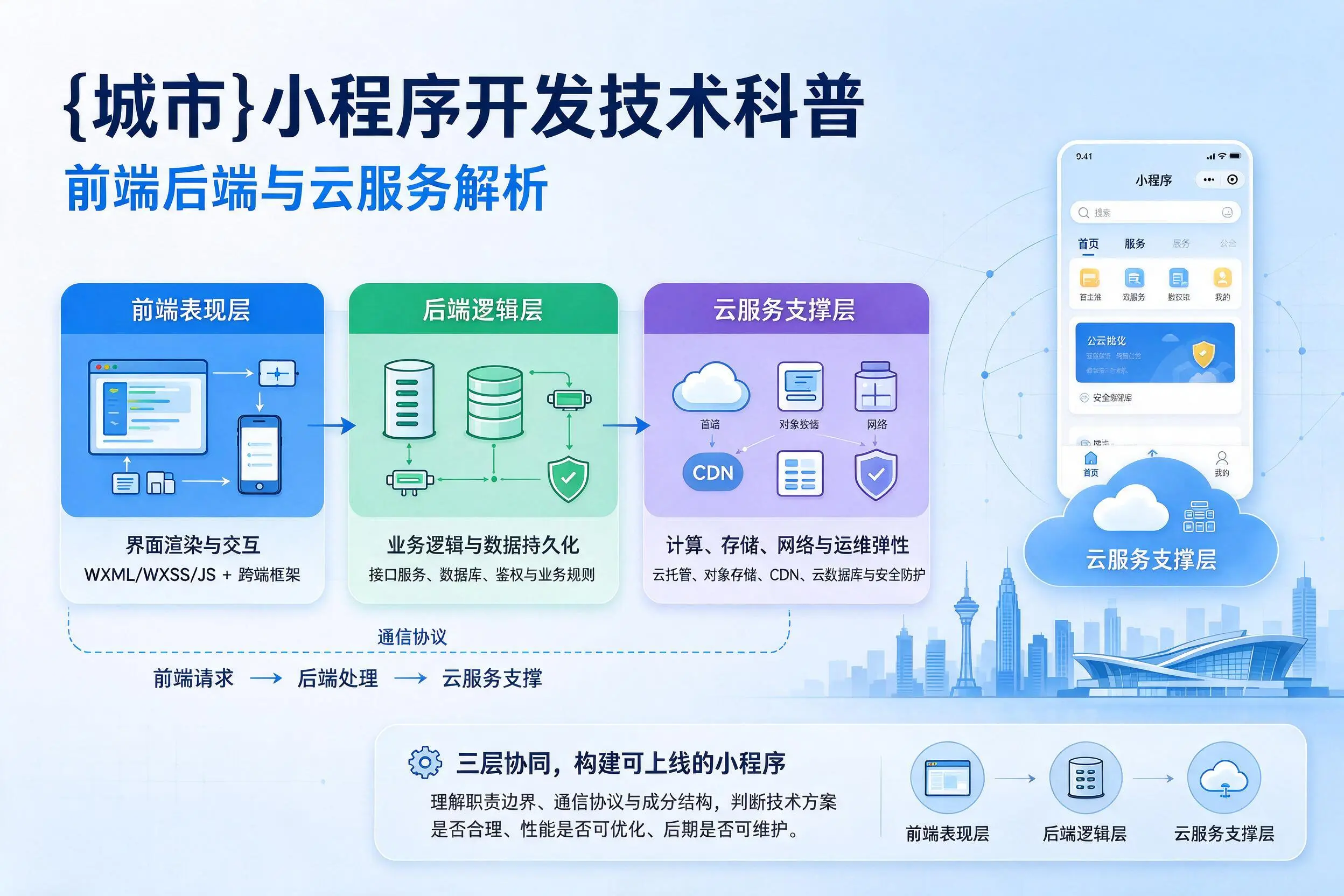 柳州小程序开发技术科普:前端后端与云服务解析