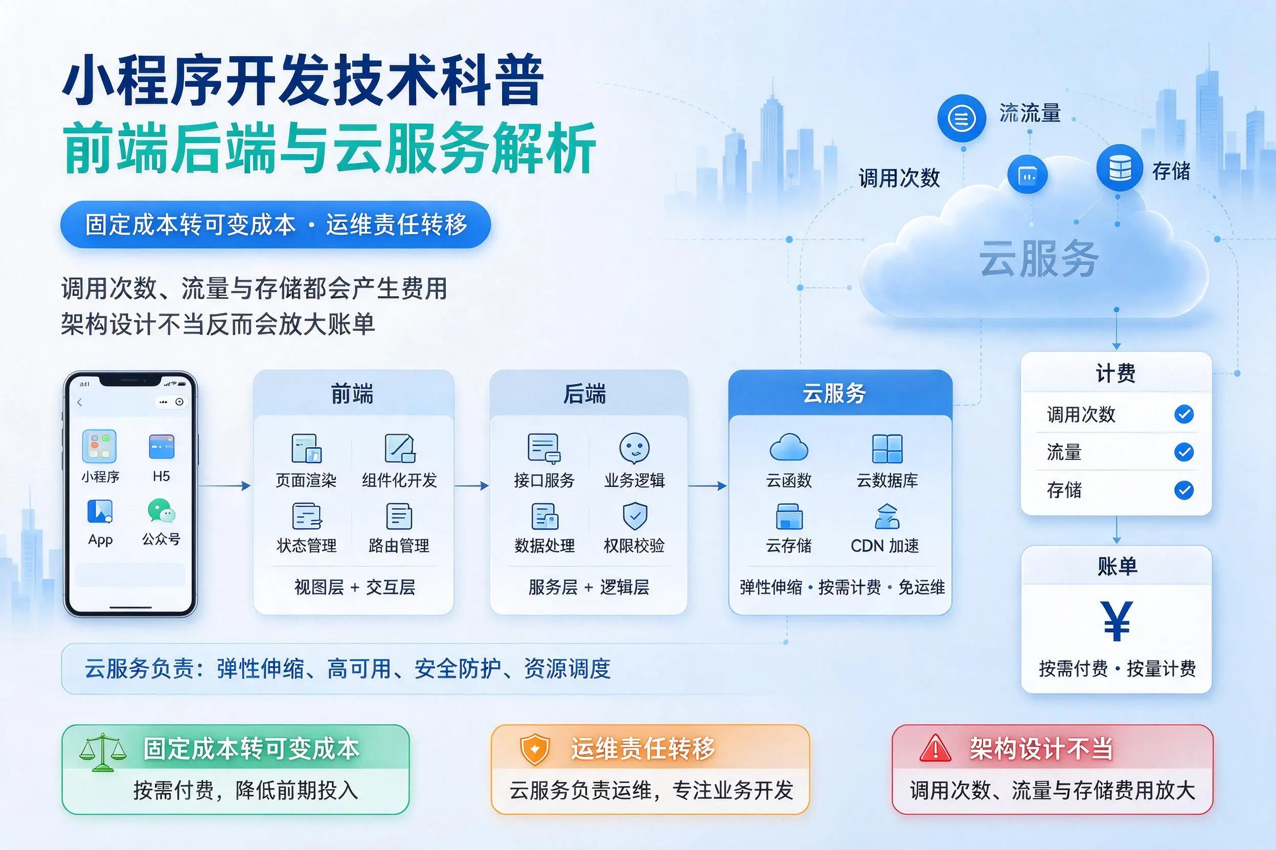 柳州小程序开发技术科普:前端后端与云服务解析