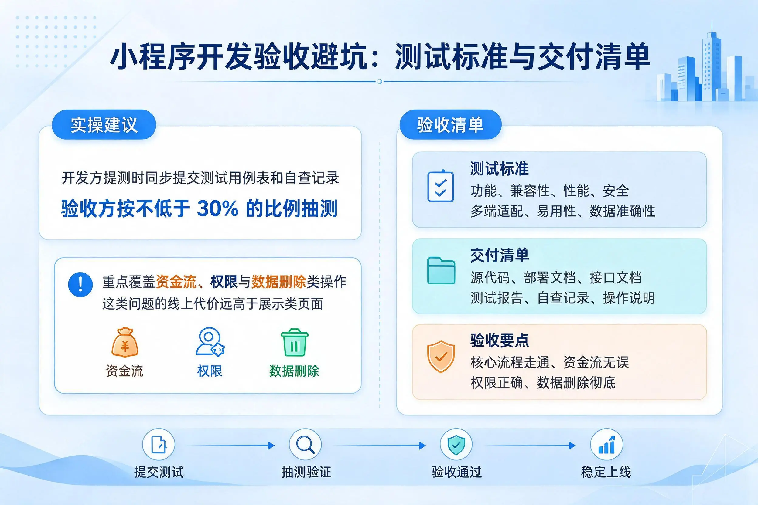 柳州小程序开发验收避坑：测试标准与交付清单