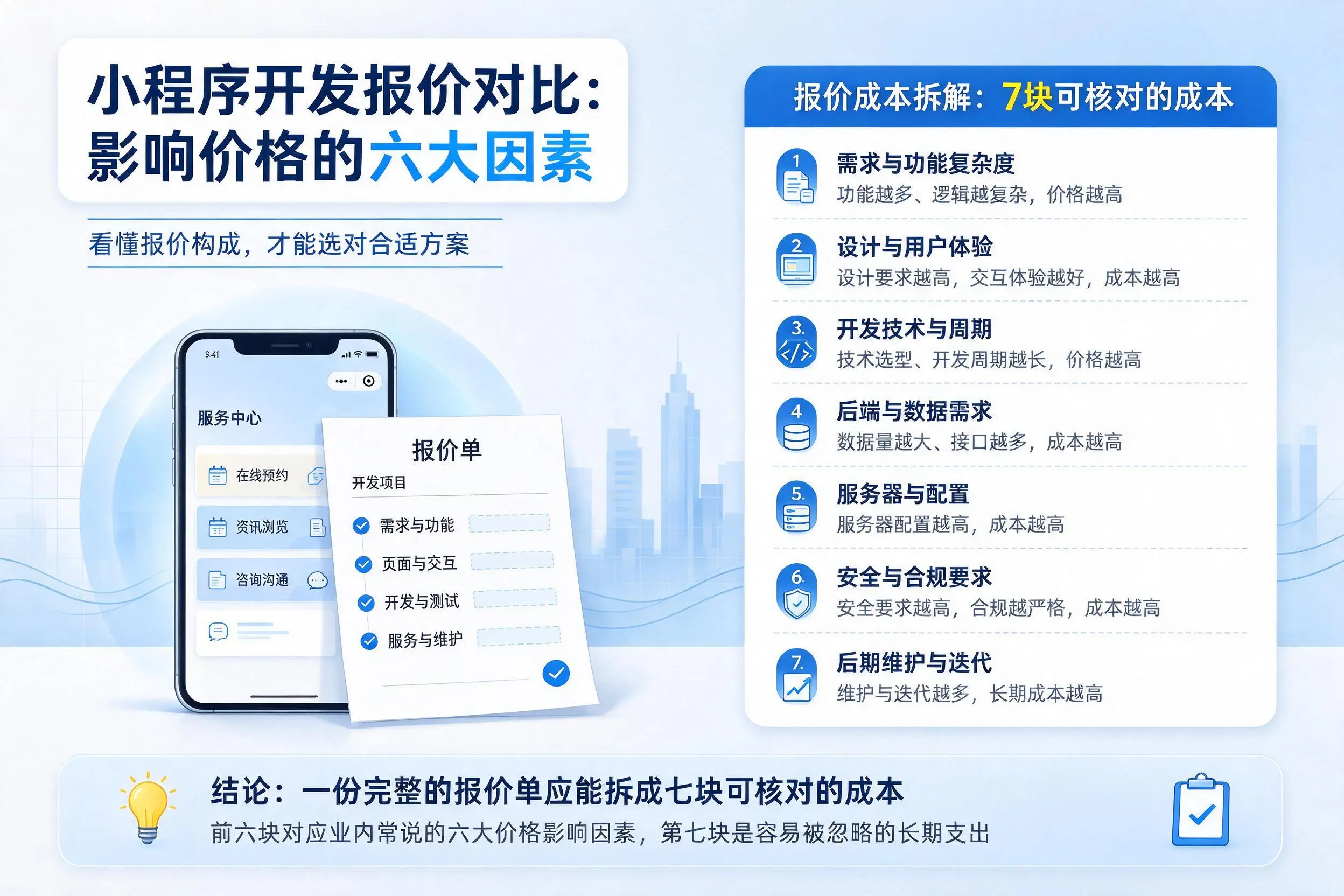 柳州小程序开发报价对比:影响价格的六大因素