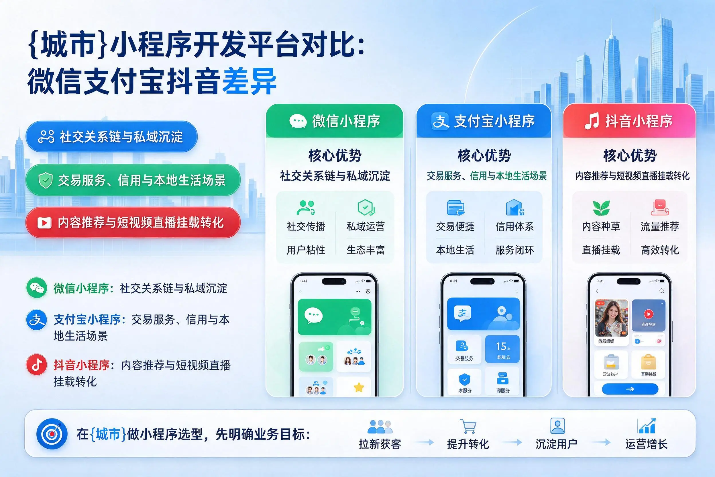柳州小程序开发平台对比:微信支付宝抖音差异