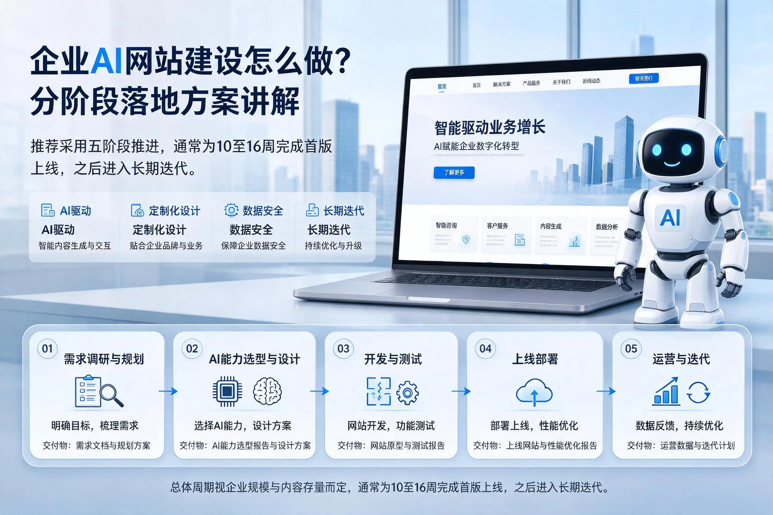 柳州企业AI网站建设怎么做？分阶段落地方案讲解