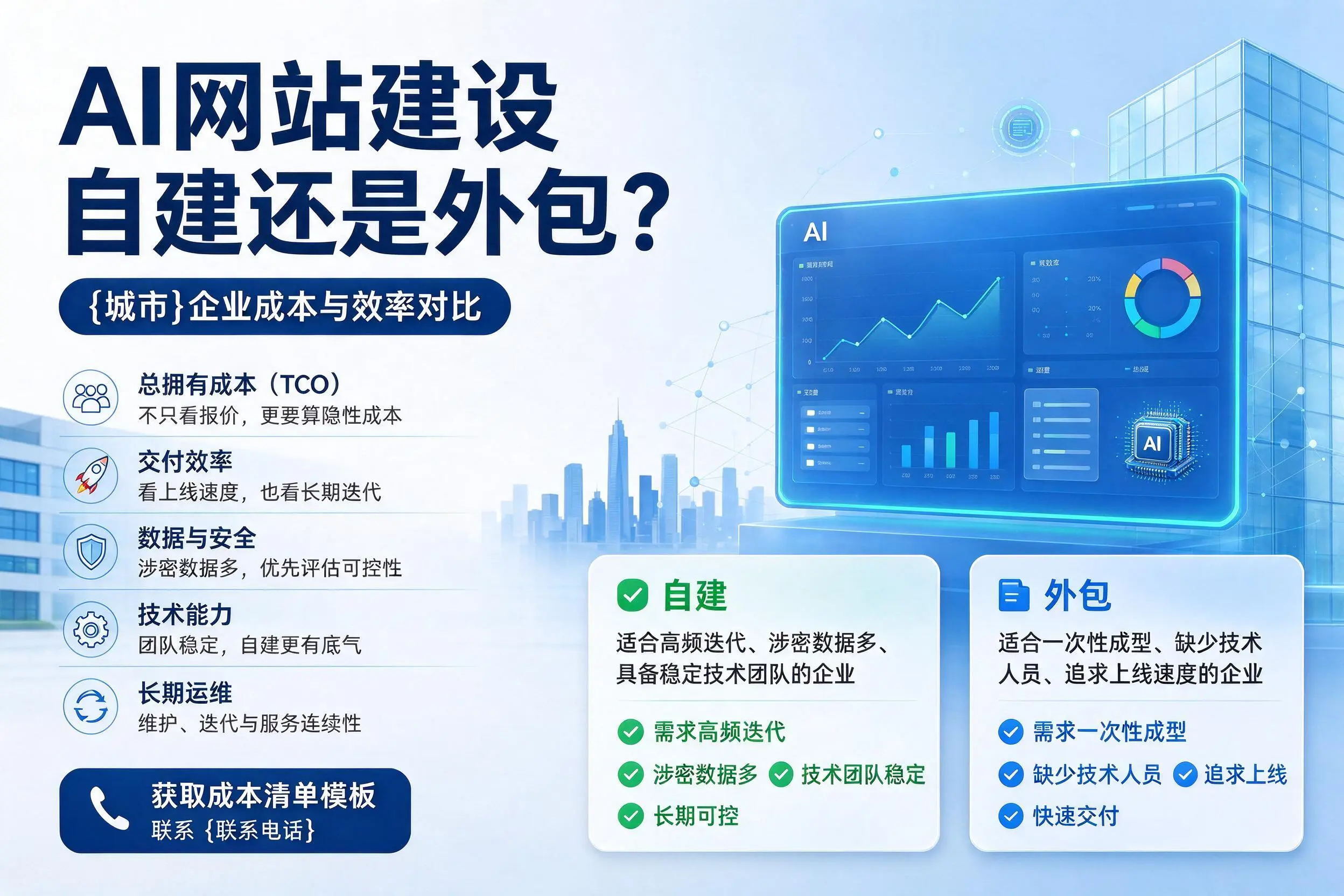 AI网站建设自建还是外包？柳州企业成本与效率对比