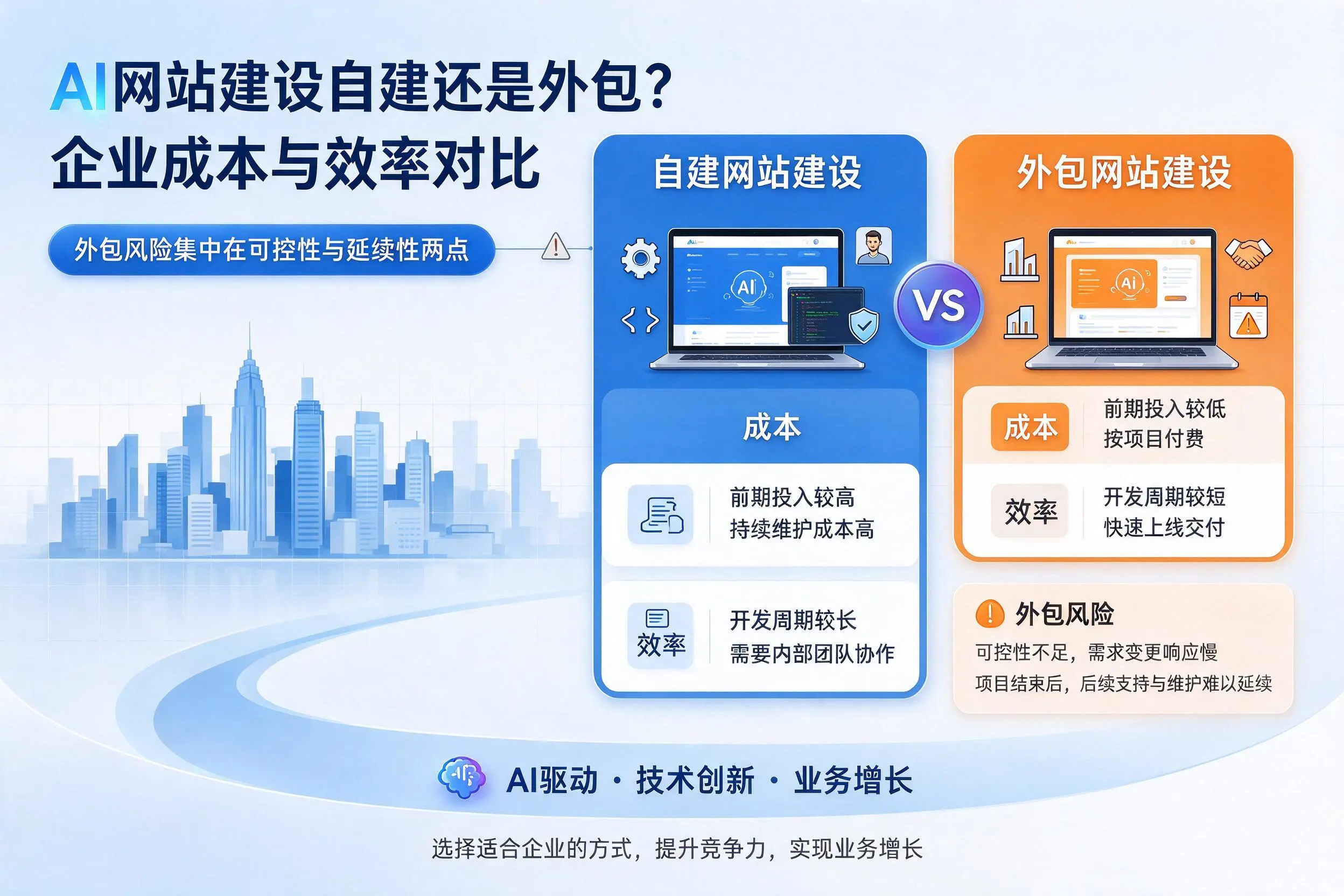 AI网站建设自建还是外包？柳州企业成本与效率对比
