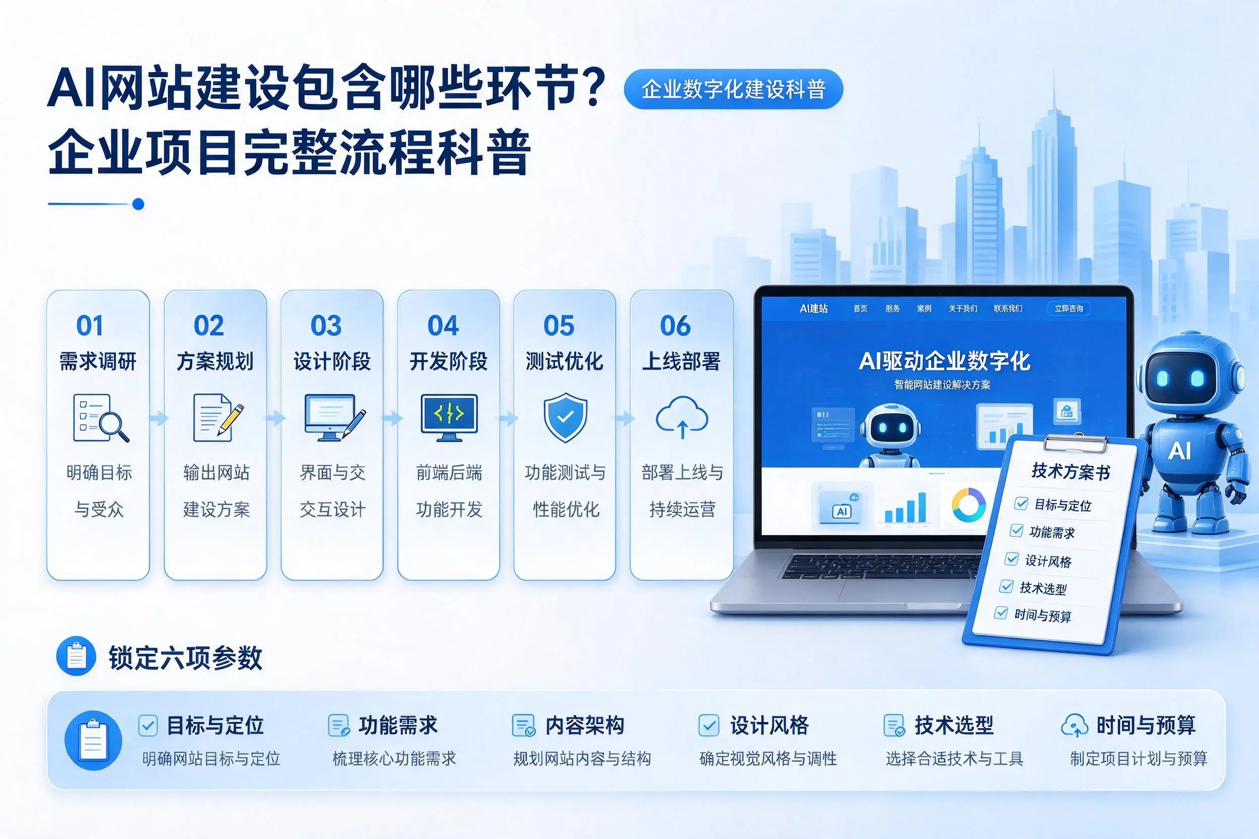 AI网站建设包含哪些环节？柳州企业项目完整流程科普