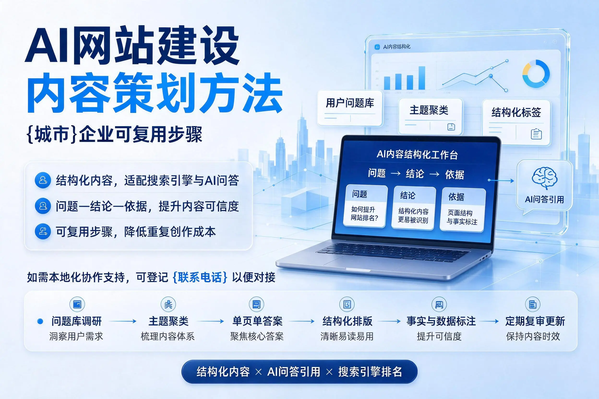 AI网站建设内容策划方法，柳州企业可复用步骤
