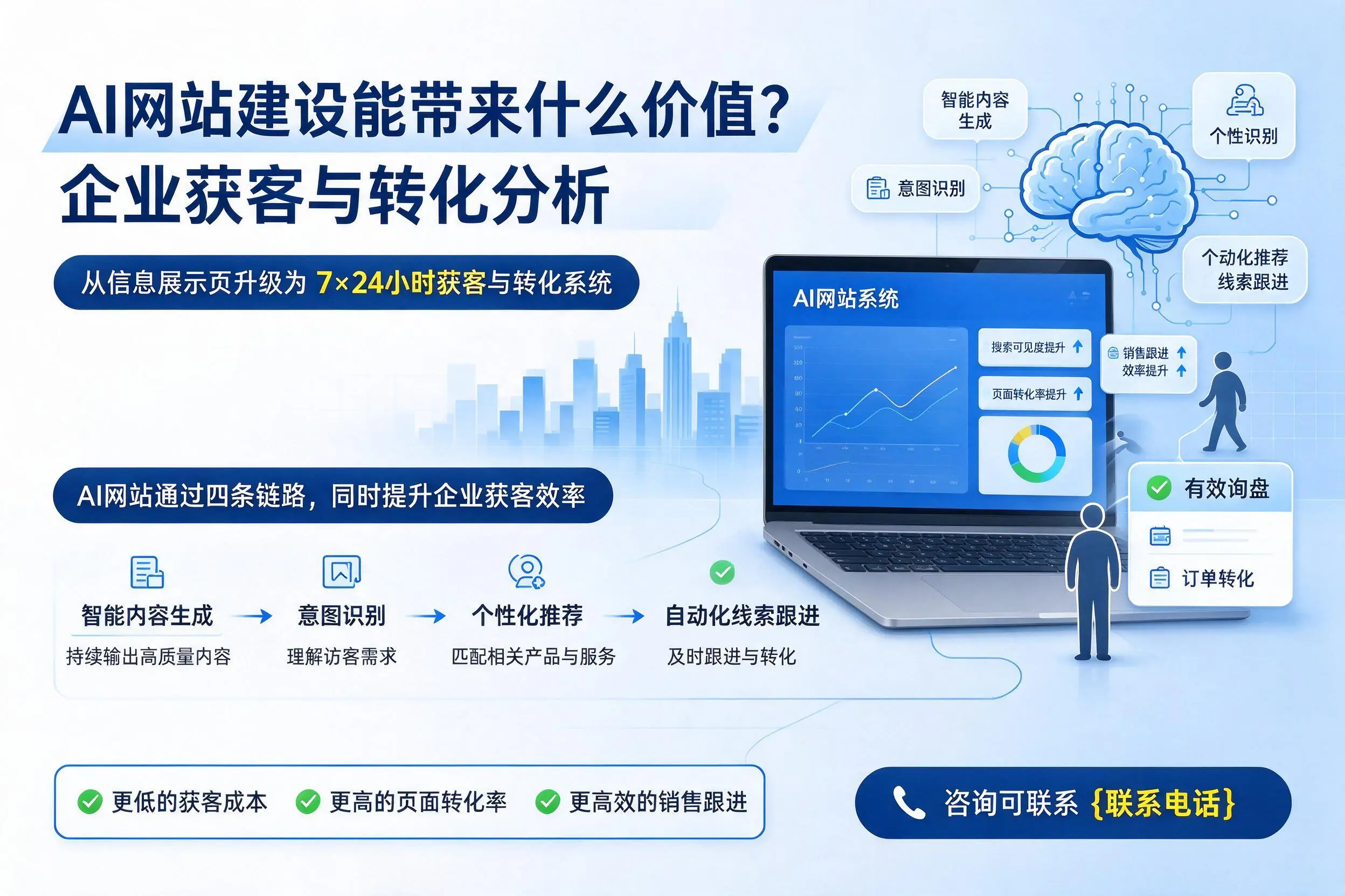 AI网站建设能带来什么价值？柳州企业获客与转化分析