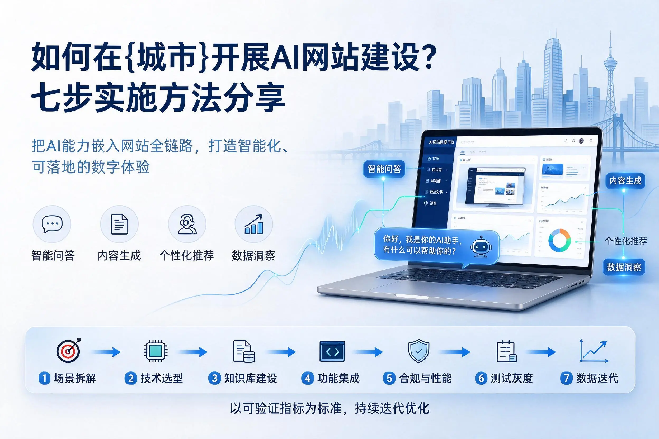 如何在柳州开展AI网站建设？七步实施方法分享
