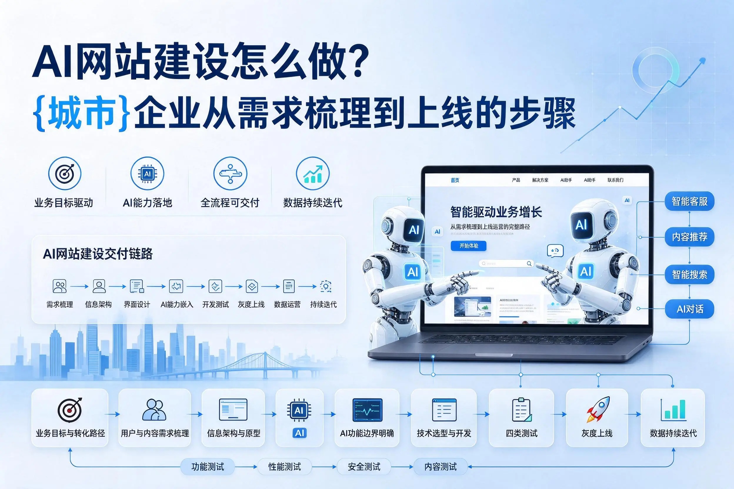 AI网站建设怎么做？柳州企业从需求梳理到上线的步骤