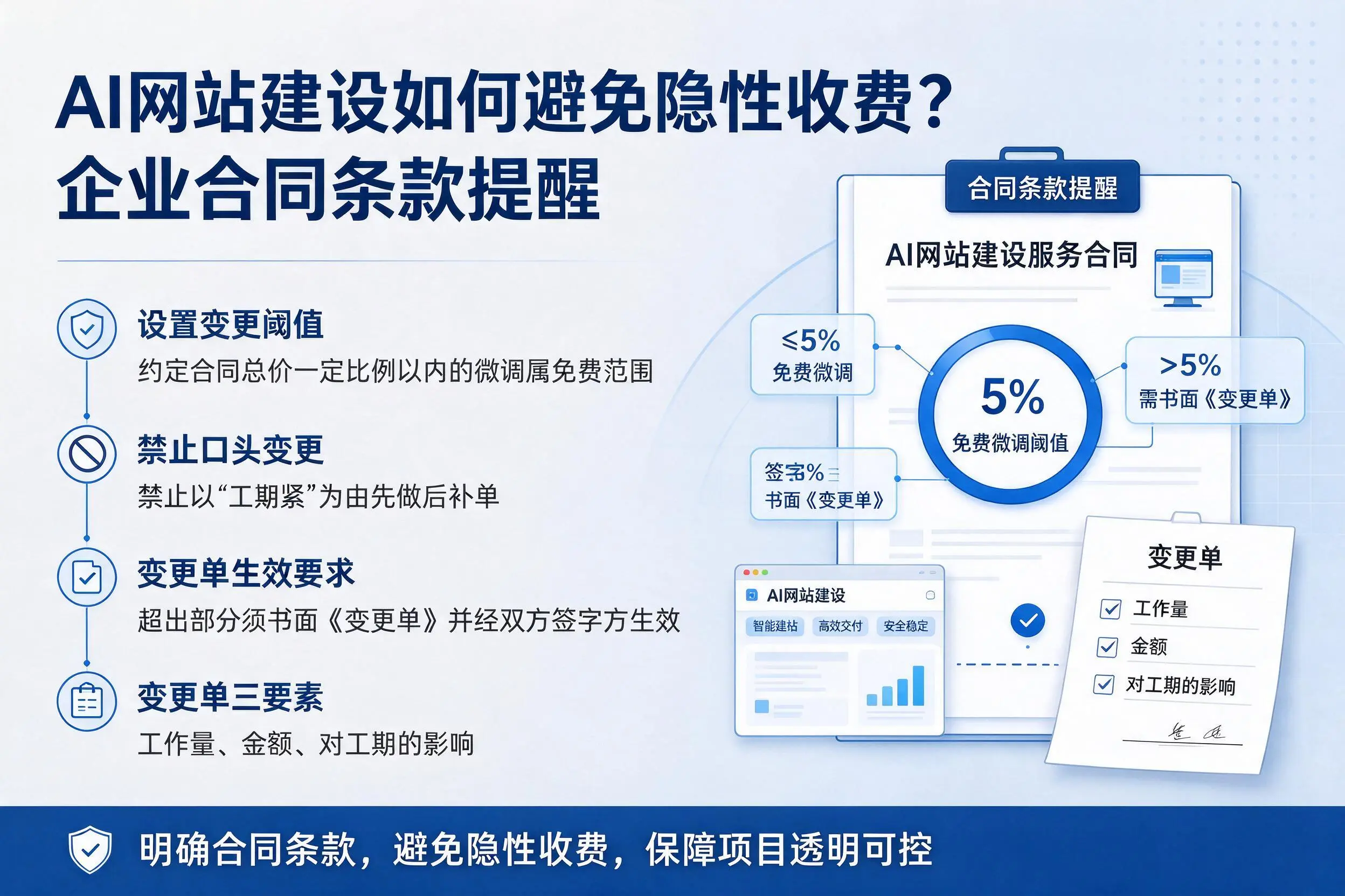 AI网站建设如何避免隐性收费?柳州企业合同条款提醒