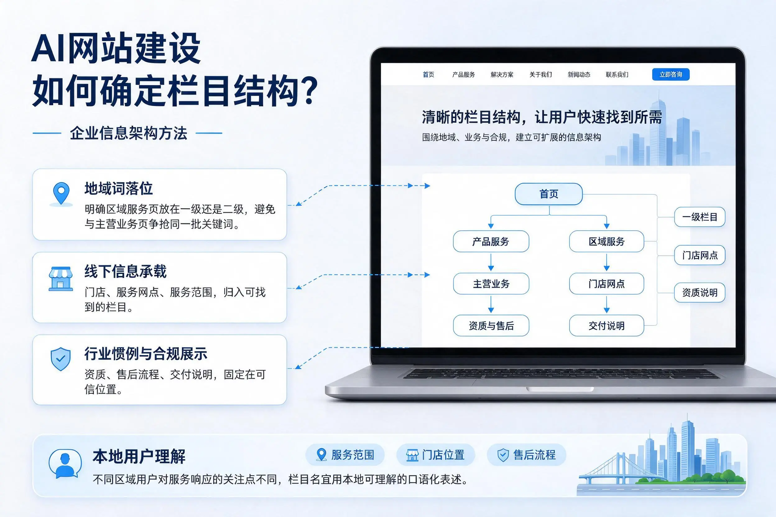 AI网站建设如何确定栏目结构？柳州企业信息架构方法