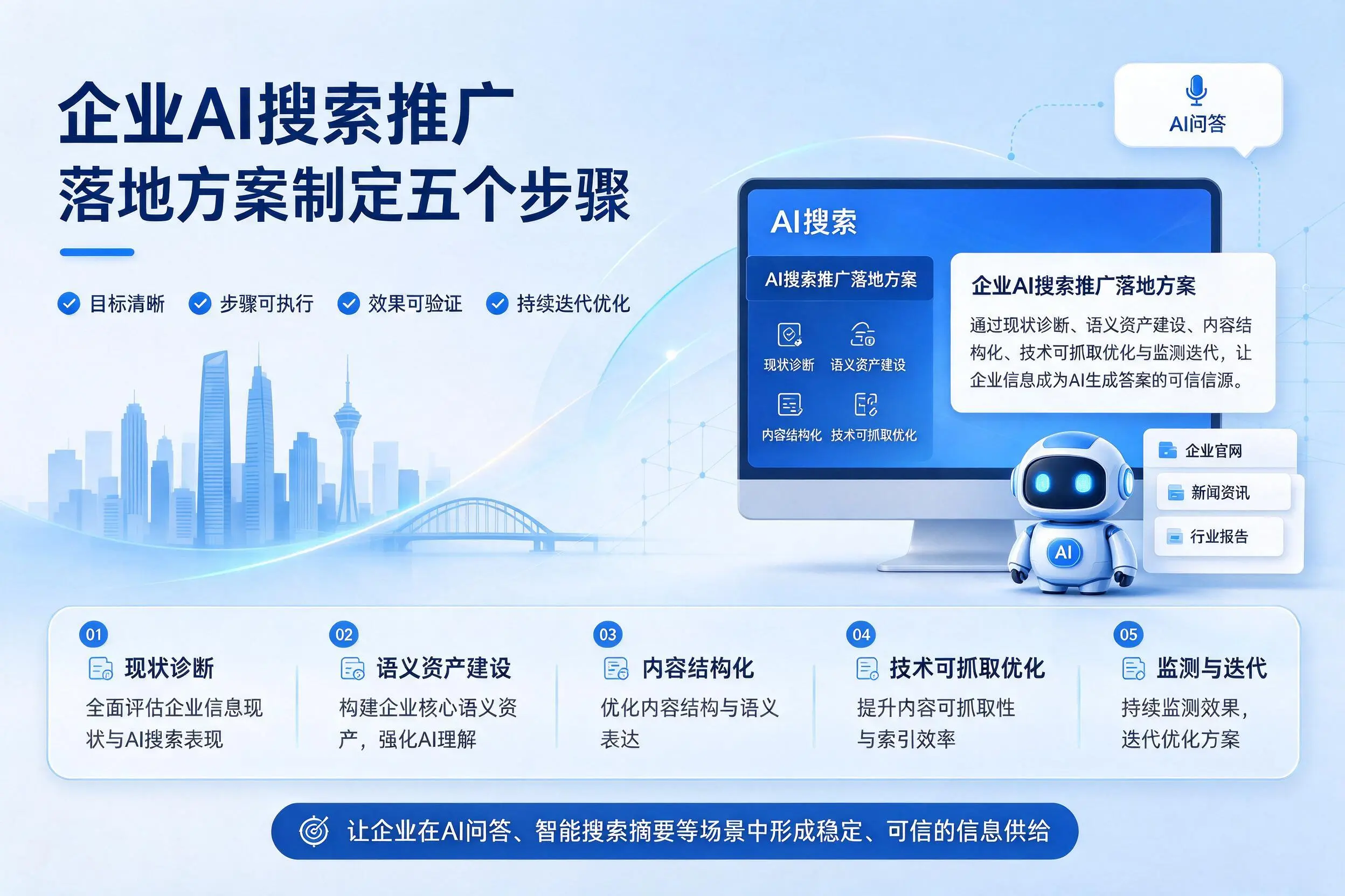 柳州企业AI搜索推广落地方案制定五个步骤