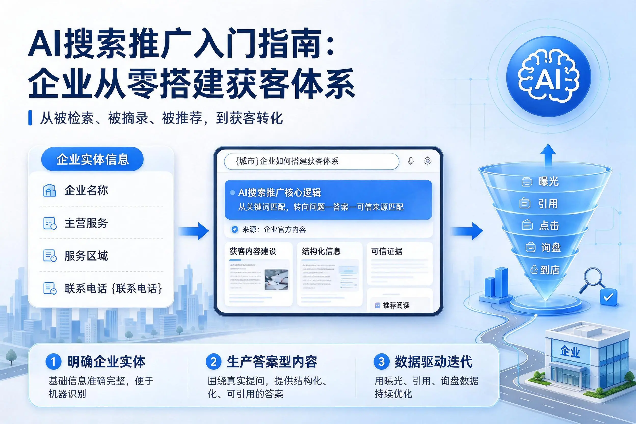 AI搜索推广入门指南:柳州企业从零搭建获客体系