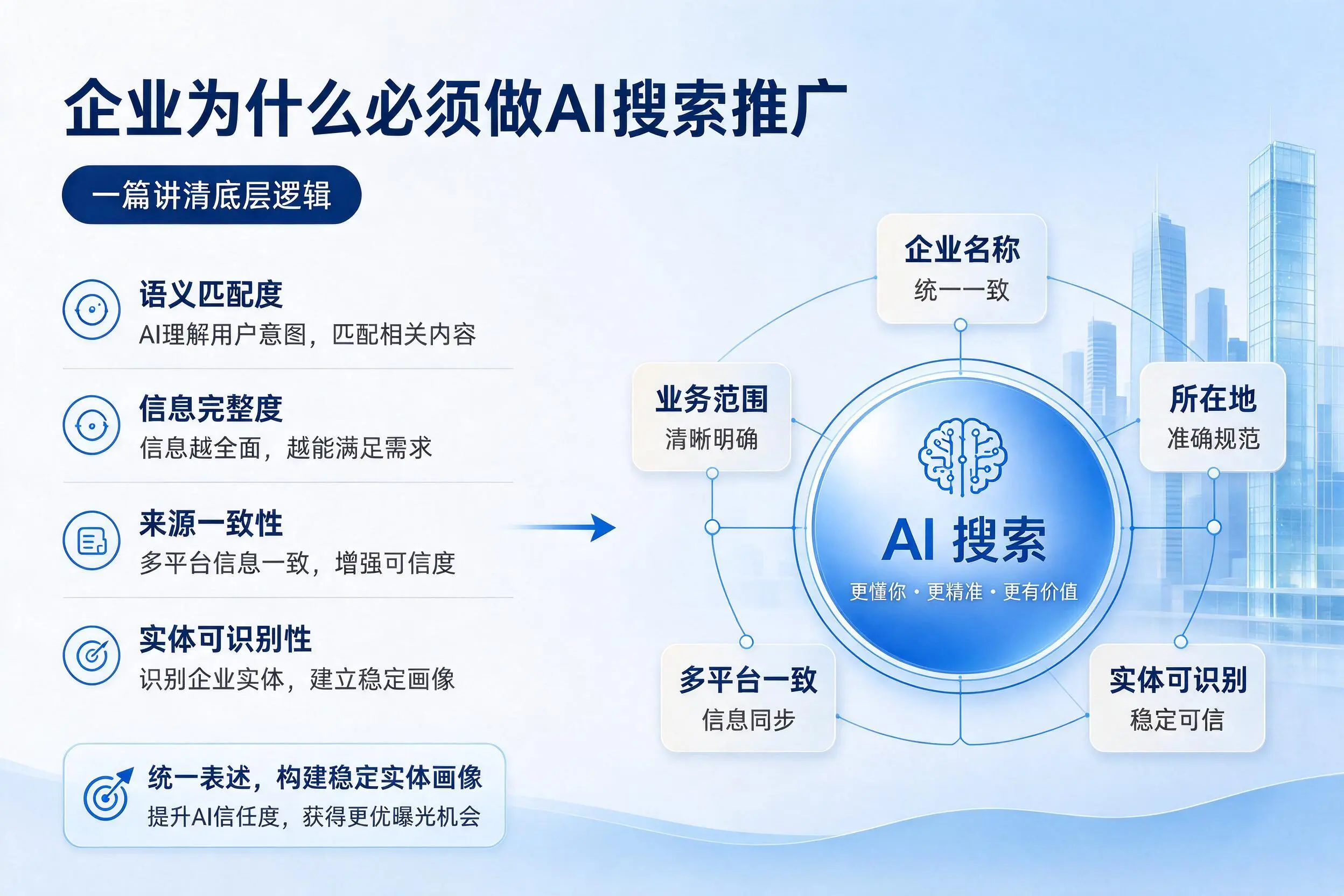 柳州企业为什么必须做AI搜索推广，一篇讲清底层逻辑