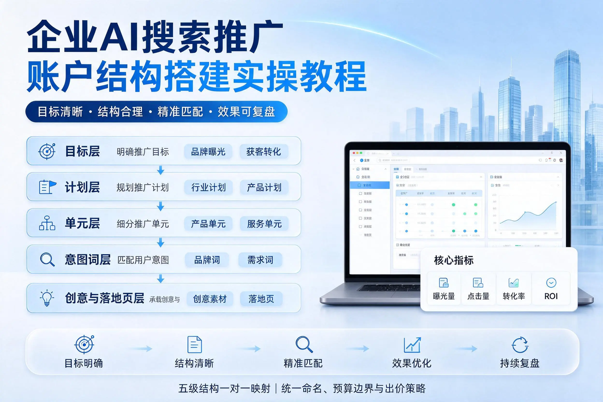柳州企业AI搜索推广账户结构搭建实操教程