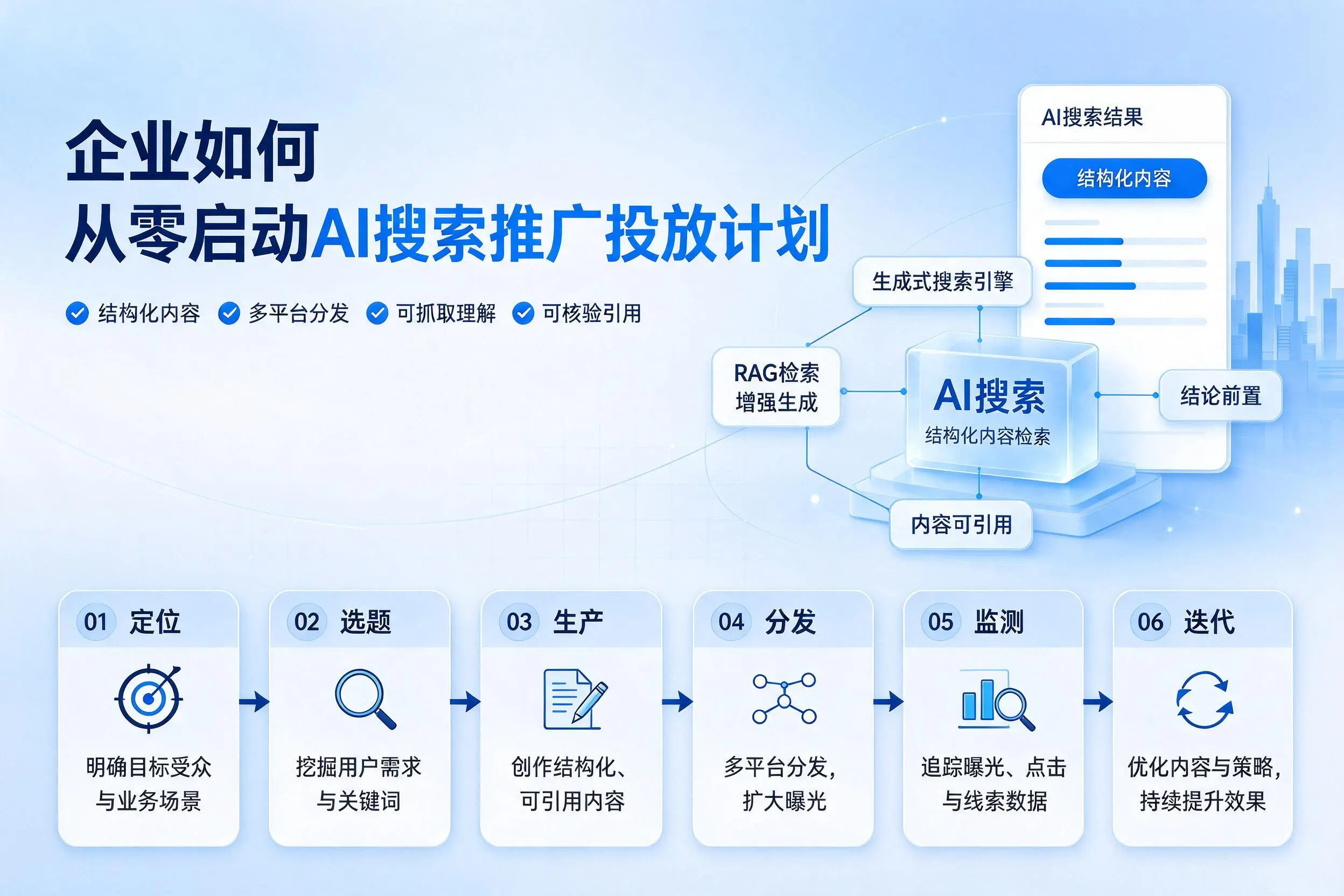 柳州企业如何从零启动AI搜索推广投放计划