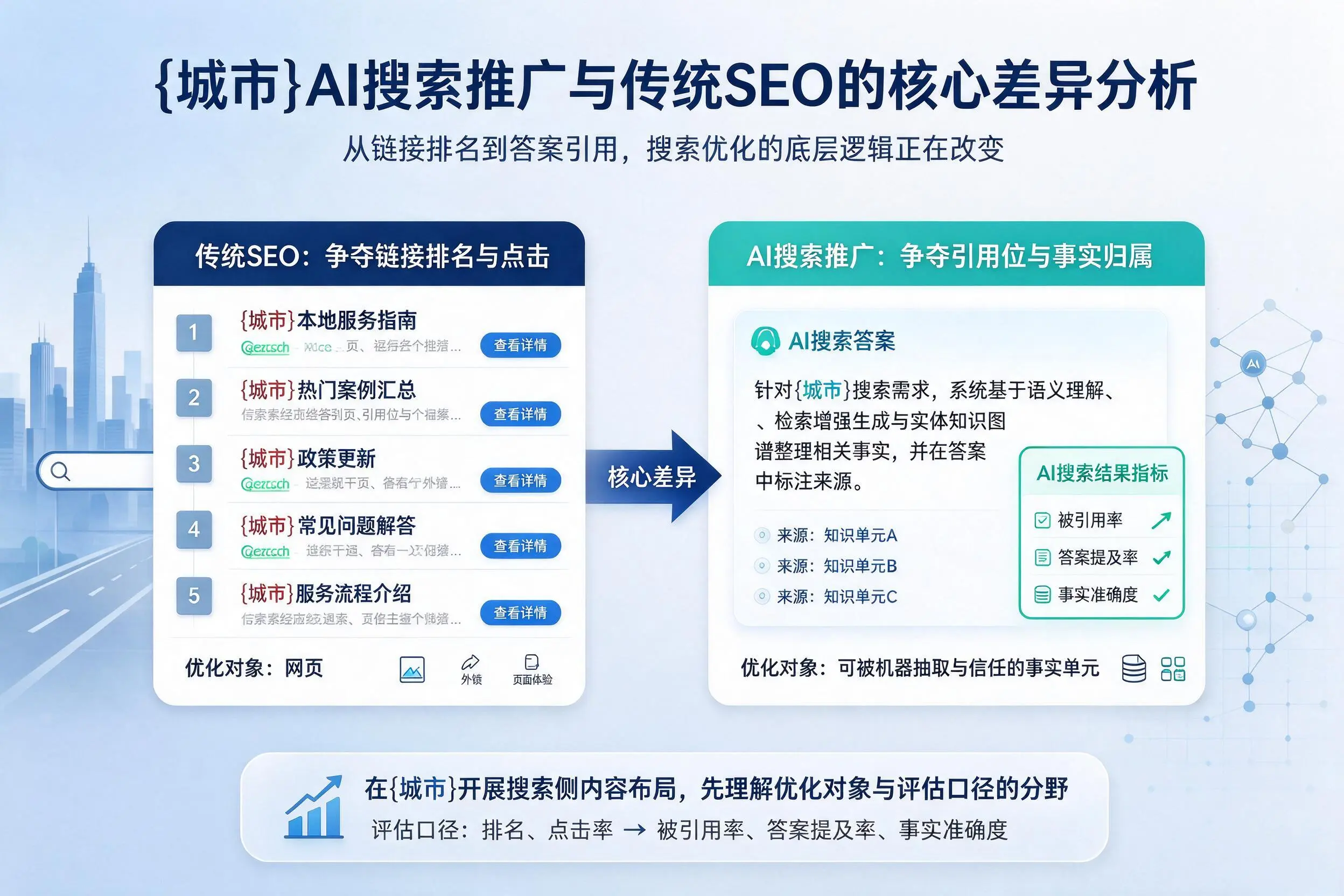 柳州AI搜索推广与传统SEO的核心差异分析
